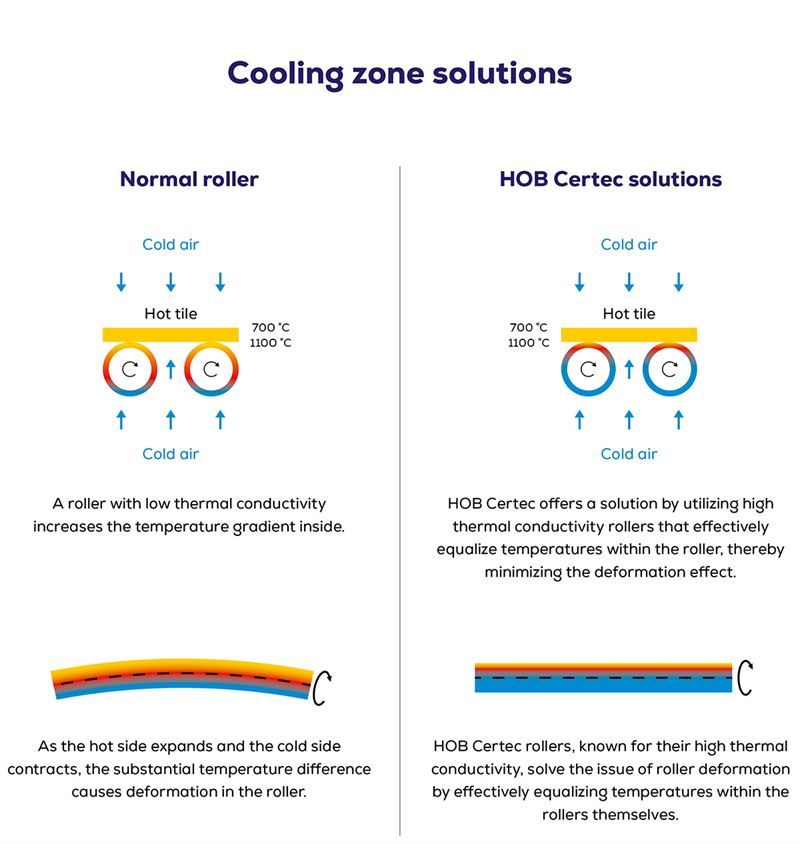 cooling-zone-solutions